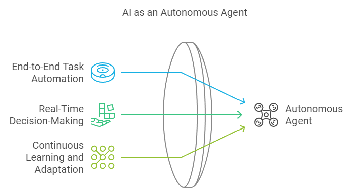 AI as Agent