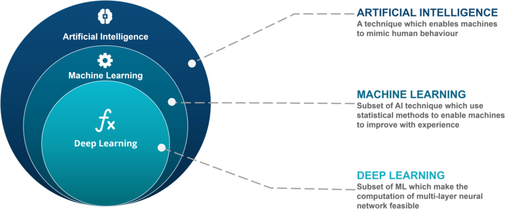 AI-vs-ML-vs-Deep-Learning