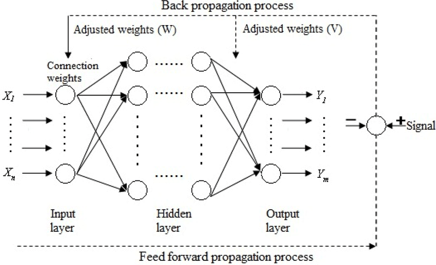 Neural-network-architecture-and-data-flow