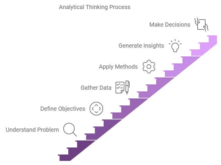 analytical thinking process