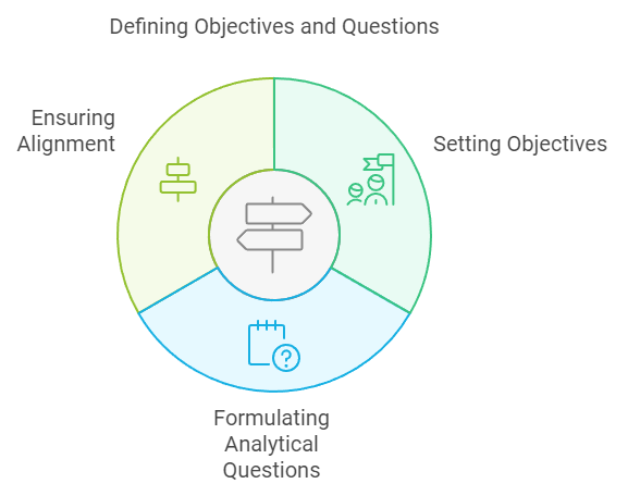 defining objectives
