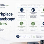 The Workplace AI Tool Landscape for Leaders