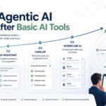 What Agentic AI Means After Basic AI Tools