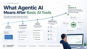 What Agentic AI Means After Basic AI Tools