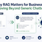 Why RAG Matters for Business AI: Moving Beyond Generic Chatbots